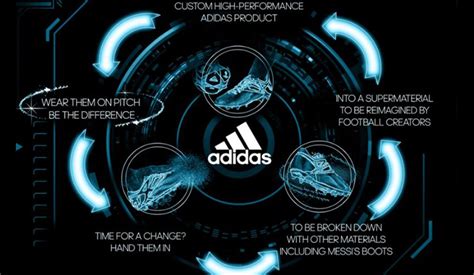 adidas innovacion|adidas sustainable innovation.